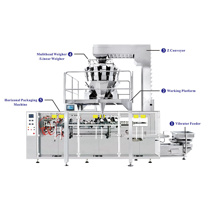 Horizontal Pouch Packaging Equipment for Packing Pre-Made Pouch Horizontal Pouch Packaging Equipment for Packing Pre-Made Pouch