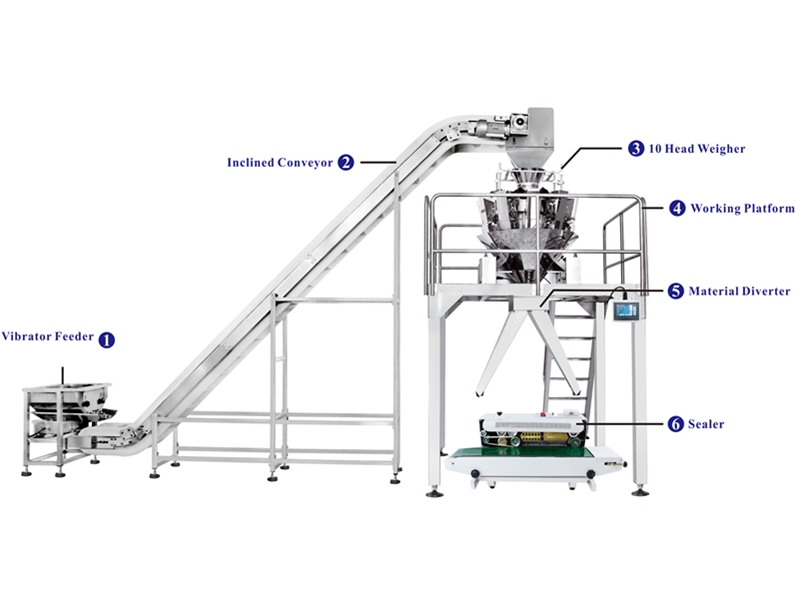 Two outlet semi auto weighing and packaging system