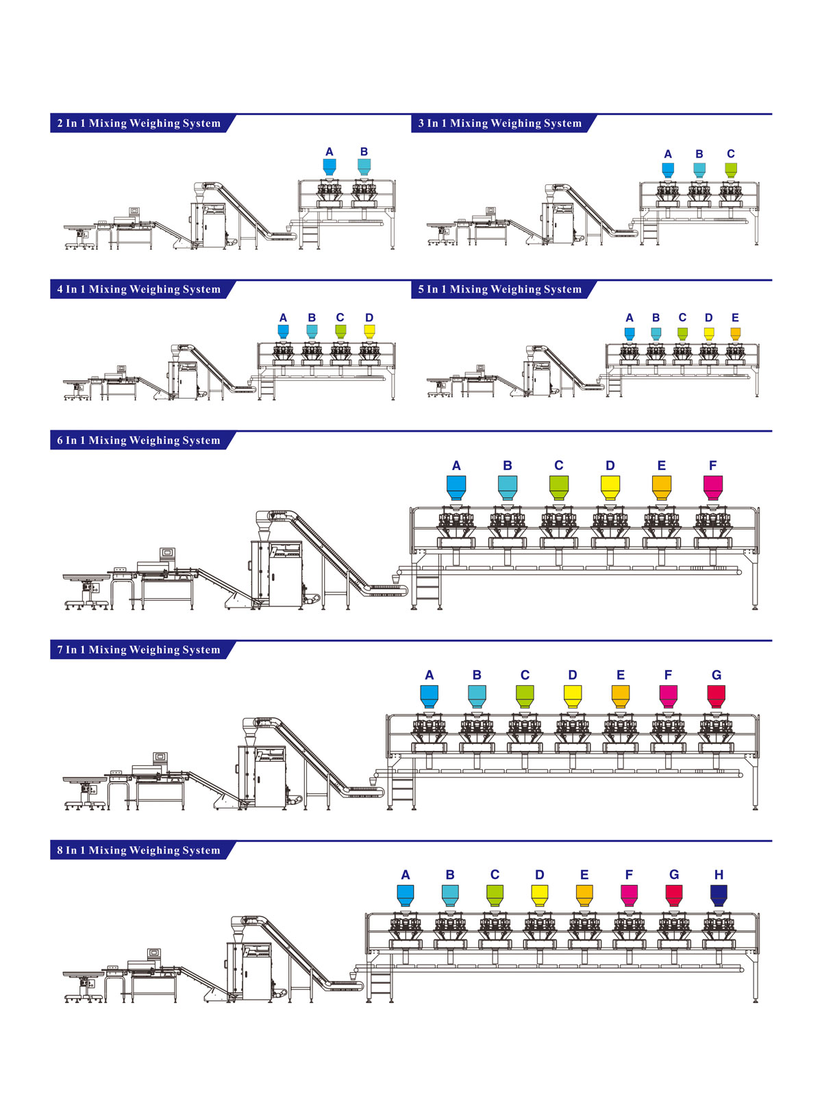 Empaquetadora de productos de mezcla de alta productividad con pesadora multicabezal para bocadillos High Productivity Mixing Products Packing Machine with Multihead Weigher for Snacks Food