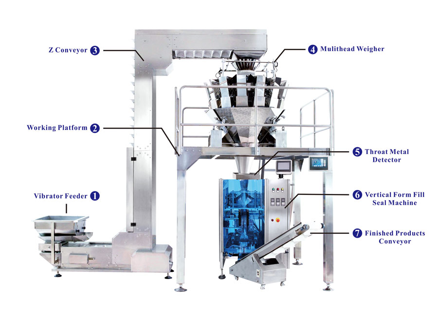 Standard-Vertical-Weighing-and-Packing-System.jpg Standard-Vertical-Weighing-and-Packing-System.jpg