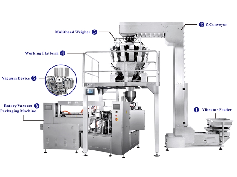 التعبئة والتغليف فراغ دوارة ونظام الوزن Rotary vacuum packaging and weighing system