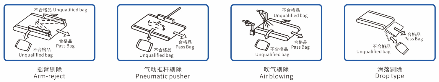 202109111631328370791577.jpg 剔除方式.jpg